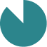 View insights